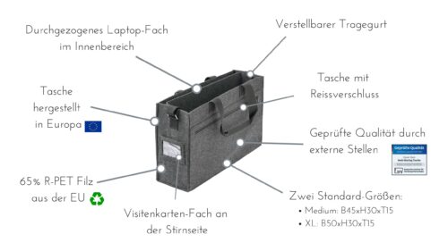 Desk Sharing Tasche – Bild 2